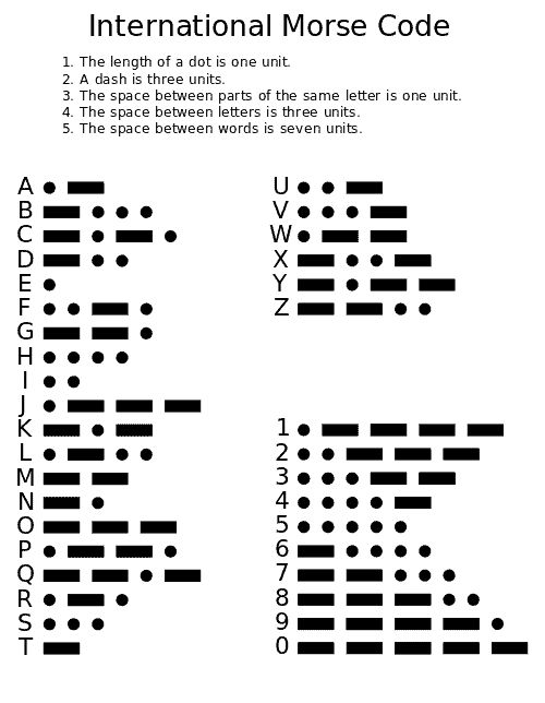 Morse_Code Morse Code